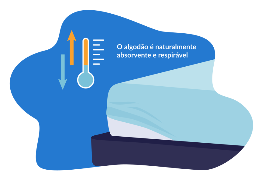 protetor de colchão de algodão